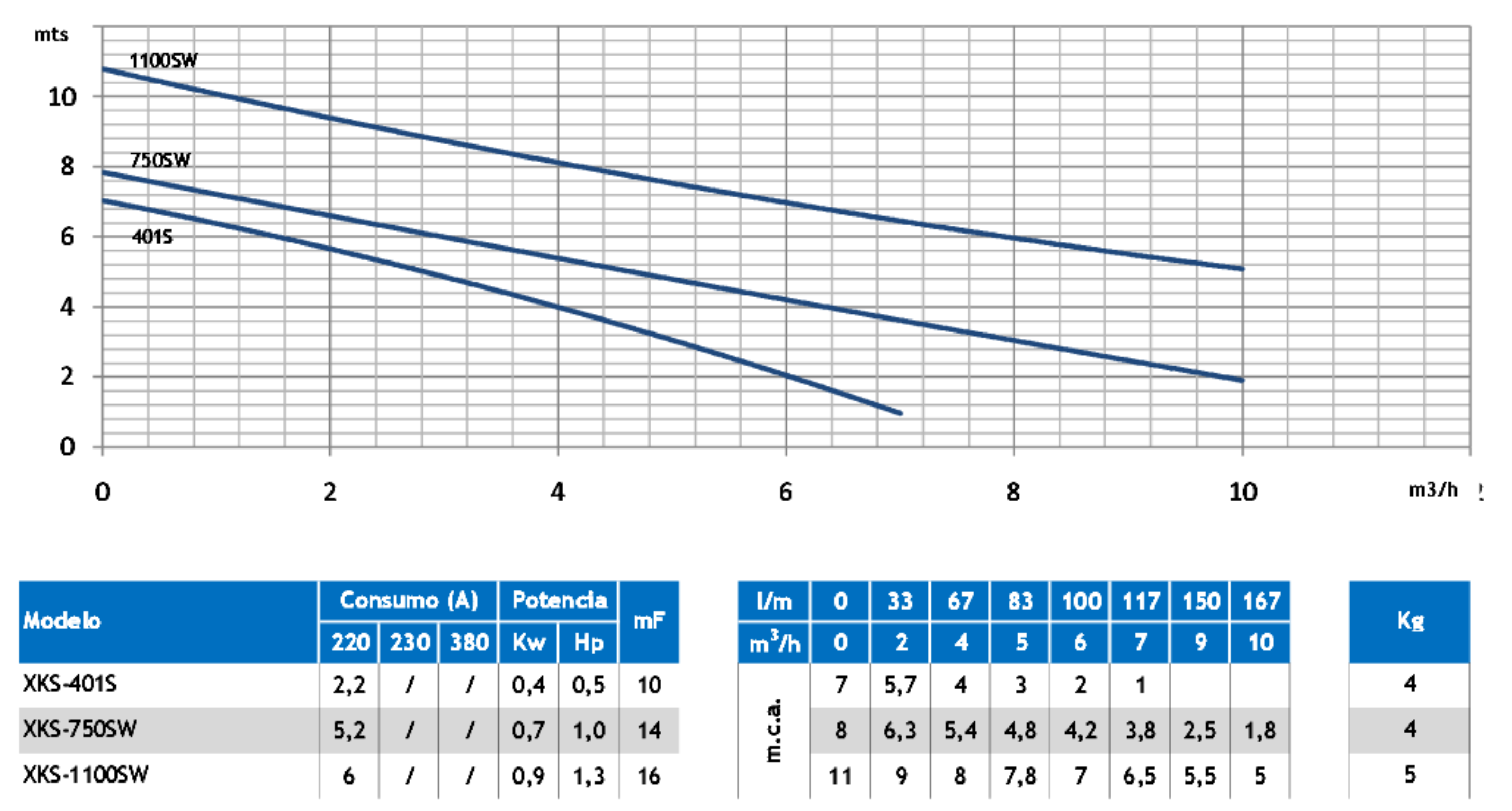 tienda de bombas zaragoza